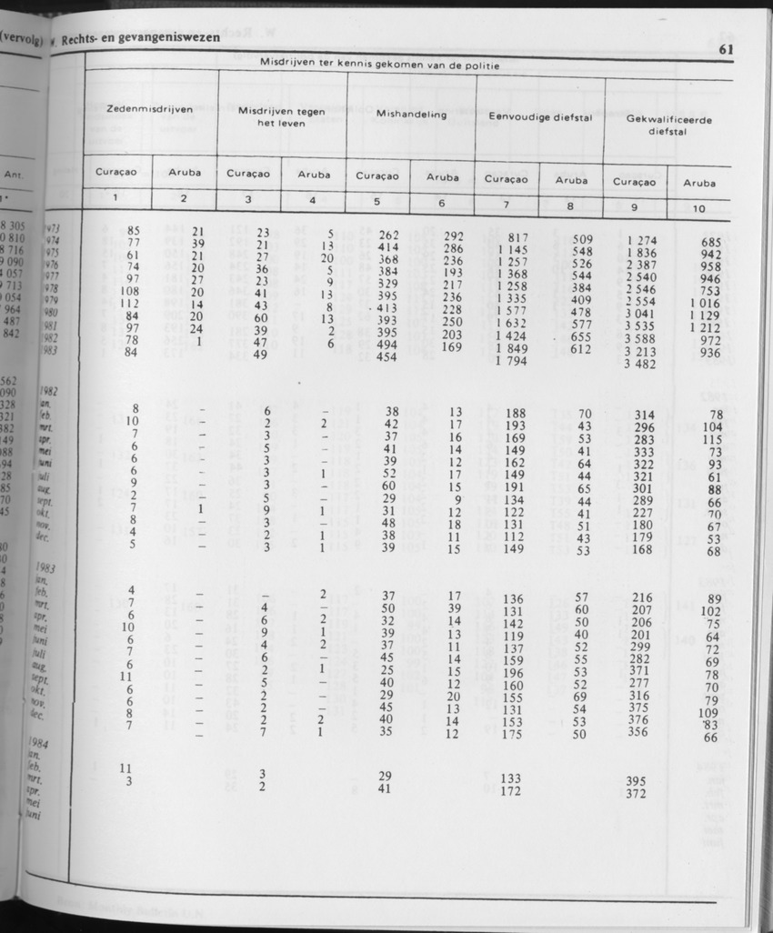 31ste Jaargang No.10 - April 1984 - Page 61
