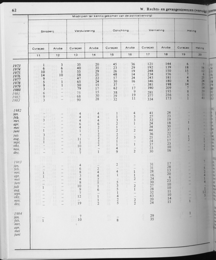 31ste Jaargang No.10 - April 1984 - Page 62