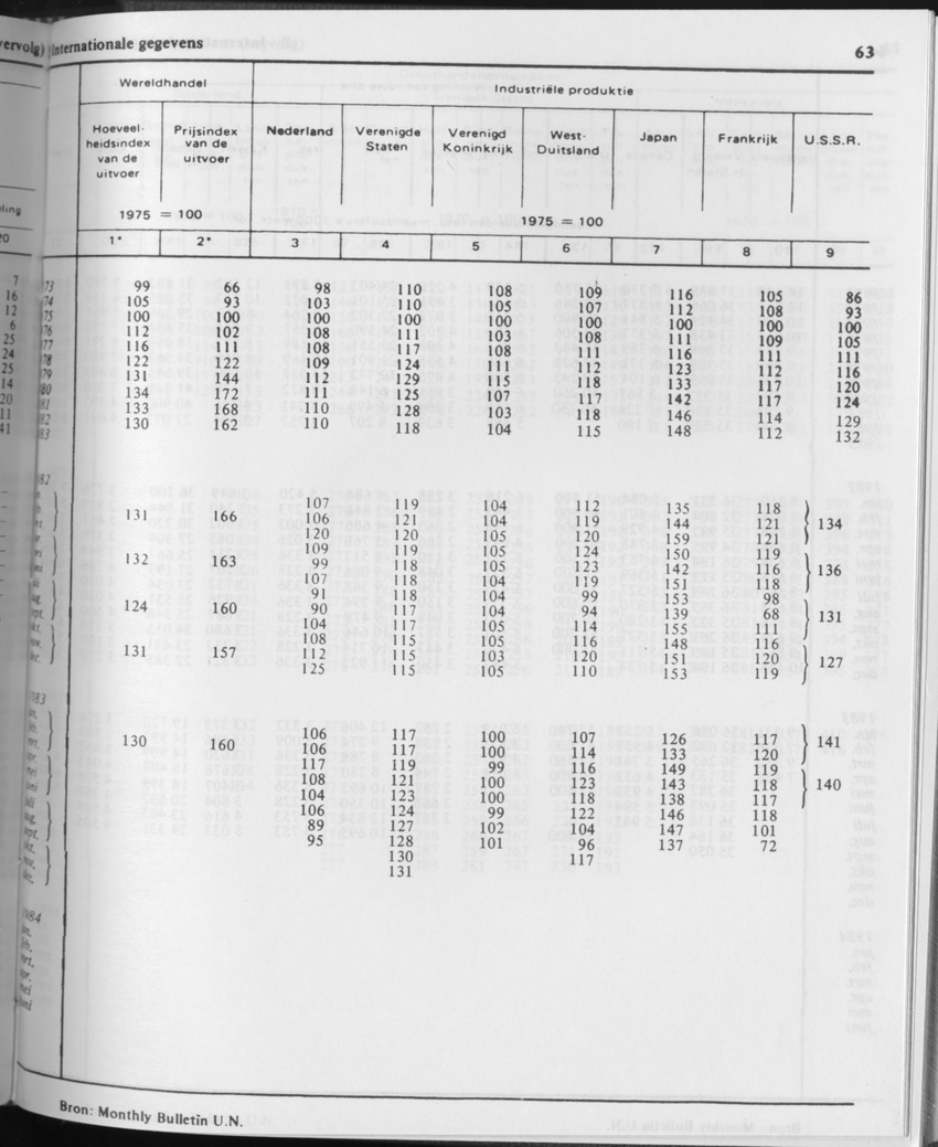 31ste Jaargang No.10 - April 1984 - Page 63