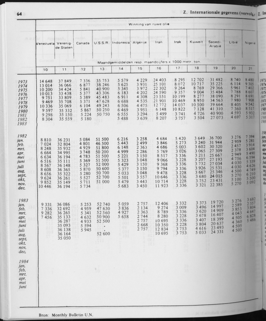 31ste Jaargang No.10 - April 1984 - Page 64