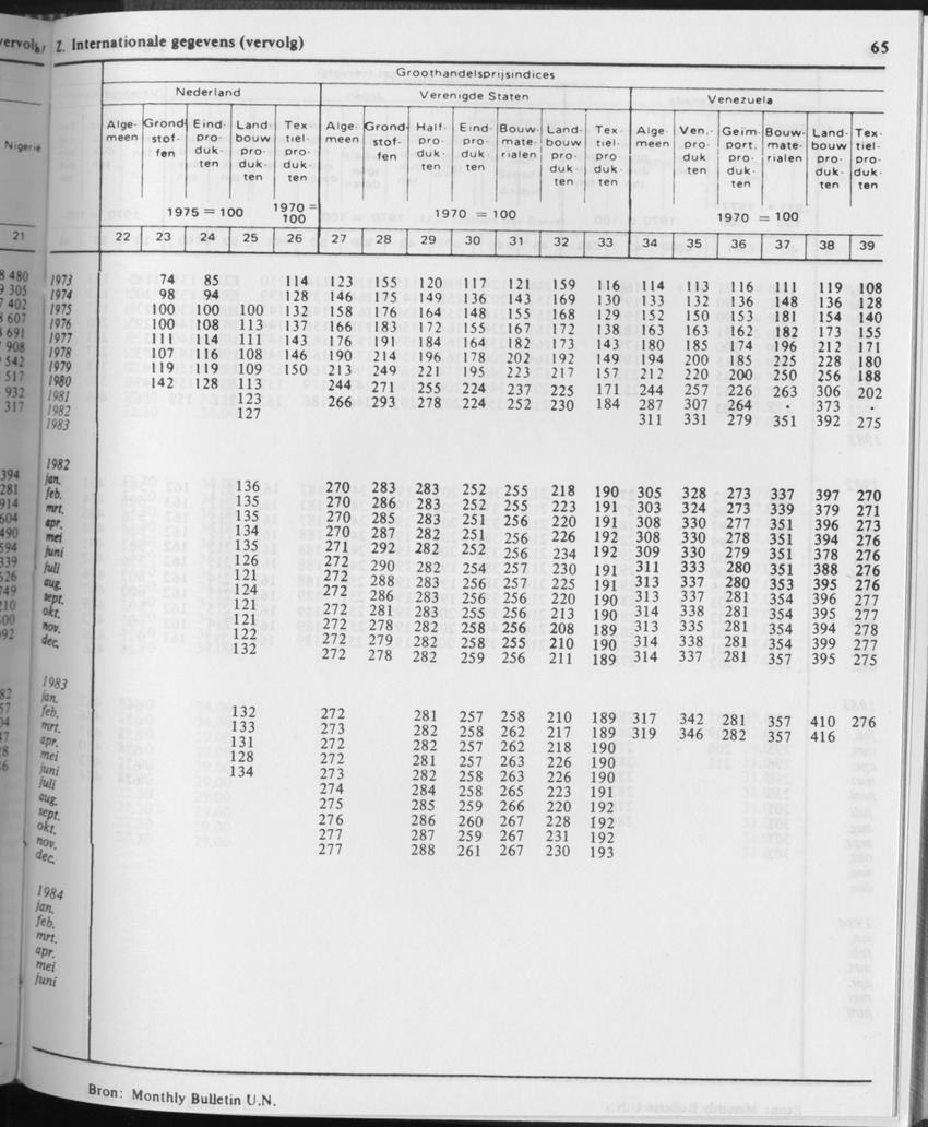 31ste Jaargang No.10 - April 1984 - Page 65