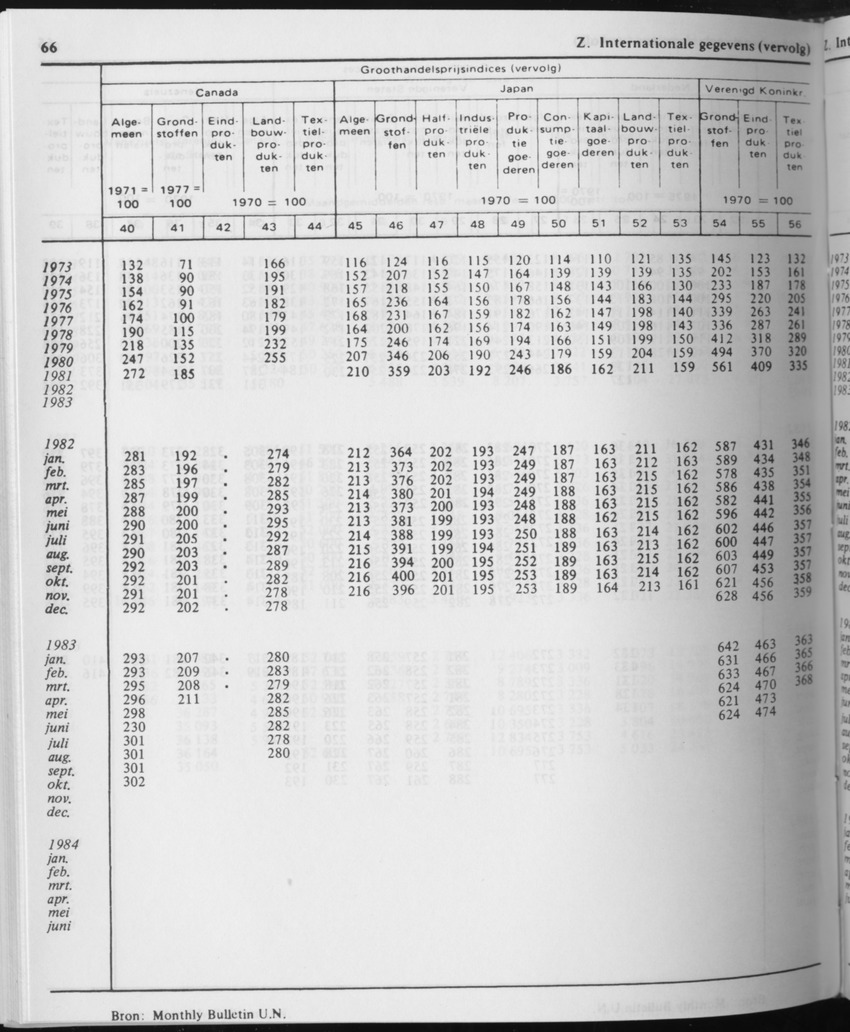 31ste Jaargang No.10 - April 1984 - Page 66