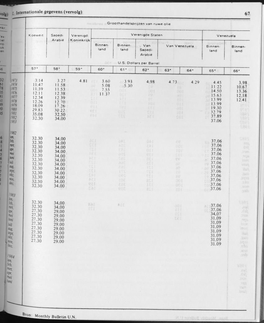 31ste Jaargang No.10 - April 1984 - Page 67