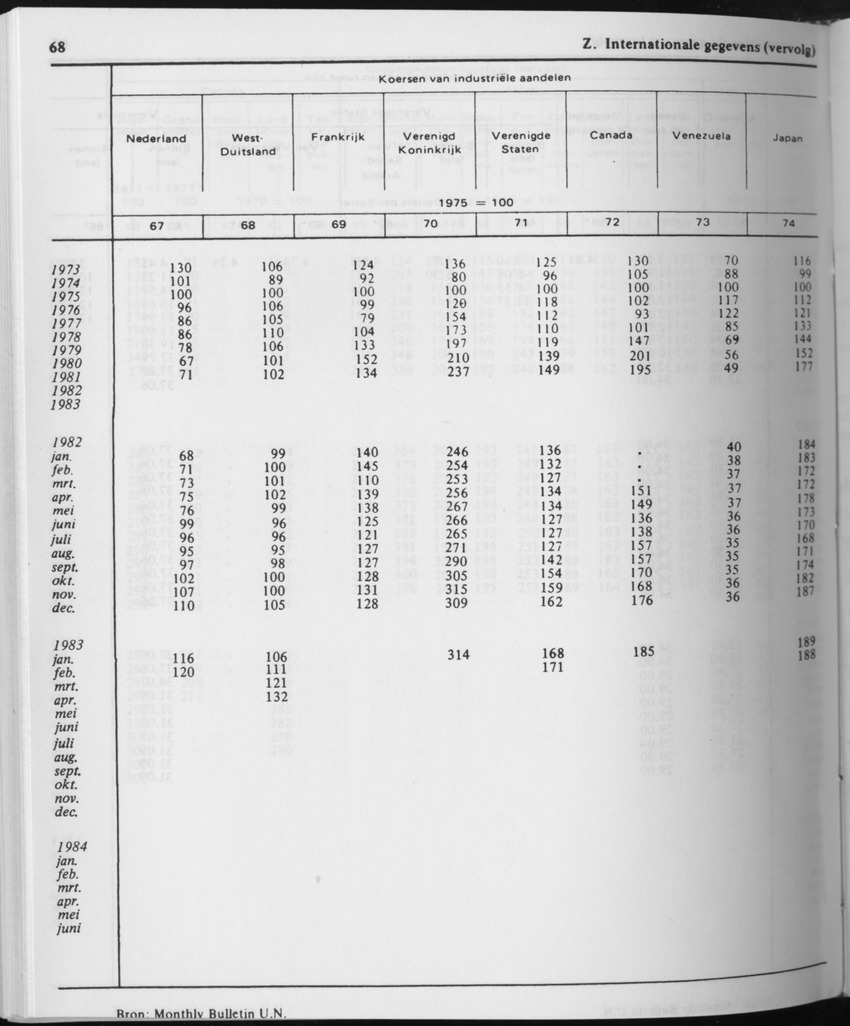 31ste Jaargang No.10 - April 1984 - Page 68