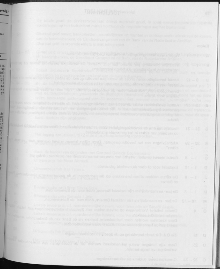 31ste Jaargang No.10 - April 1984 - Page 69