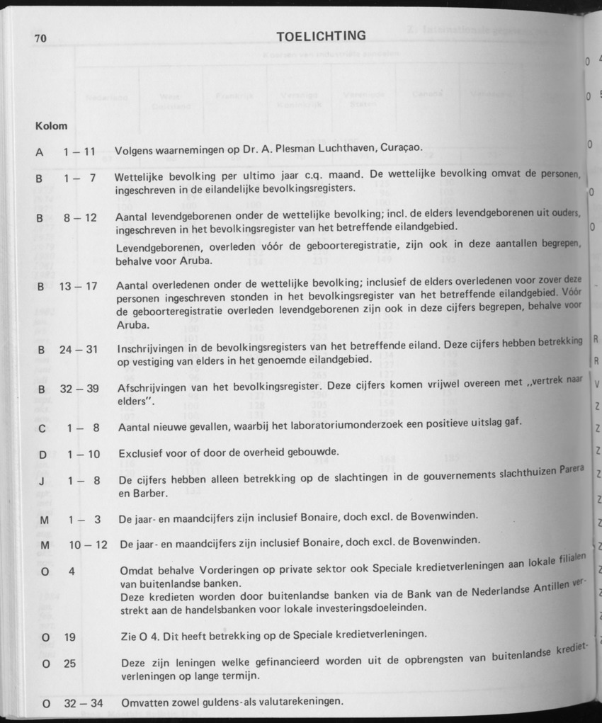 31ste Jaargang No.10 - April 1984 - Page 70