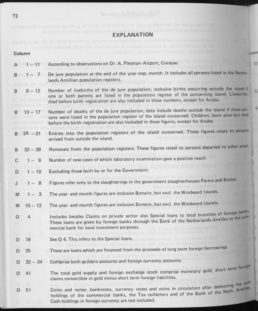 31ste Jaargang No.10 - April 1984 - Page 72