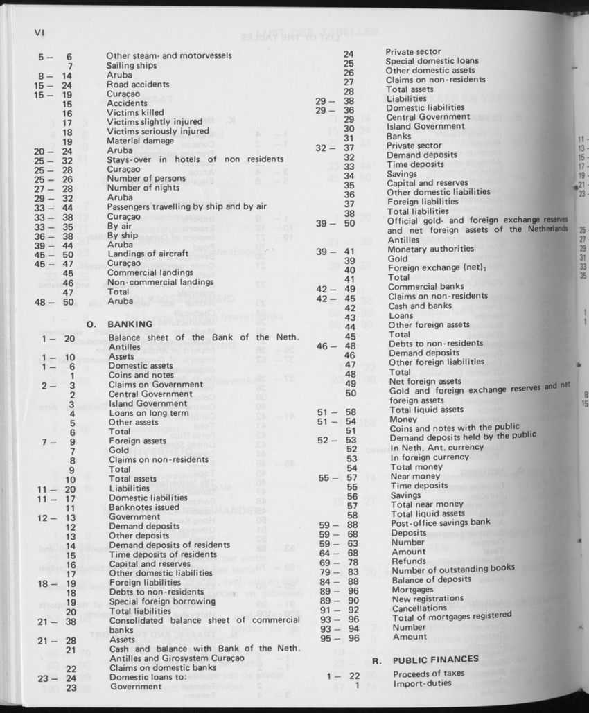 31ste Jaargang No.11 - Mei 1984 - Page VI