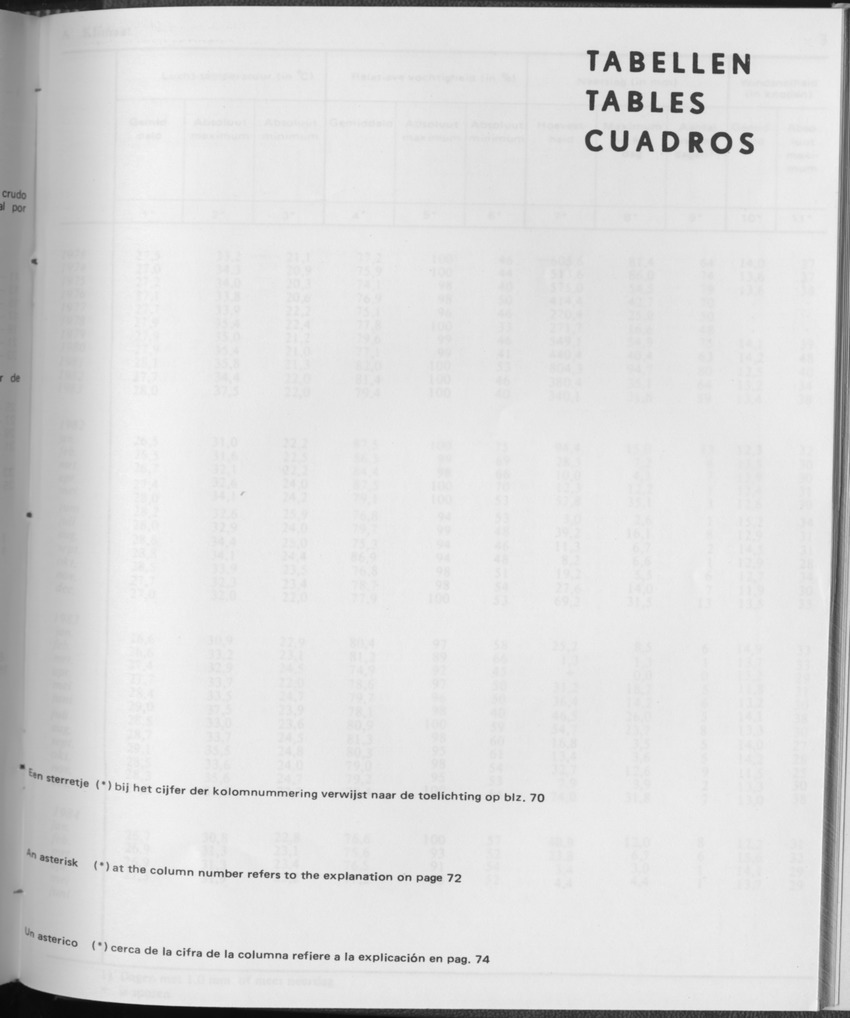 31ste Jaargang No.11 - Mei 1984 - Page 1