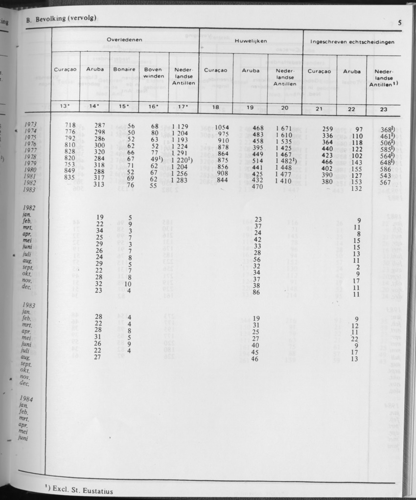 31ste Jaargang No.11 - Mei 1984 - Page 5