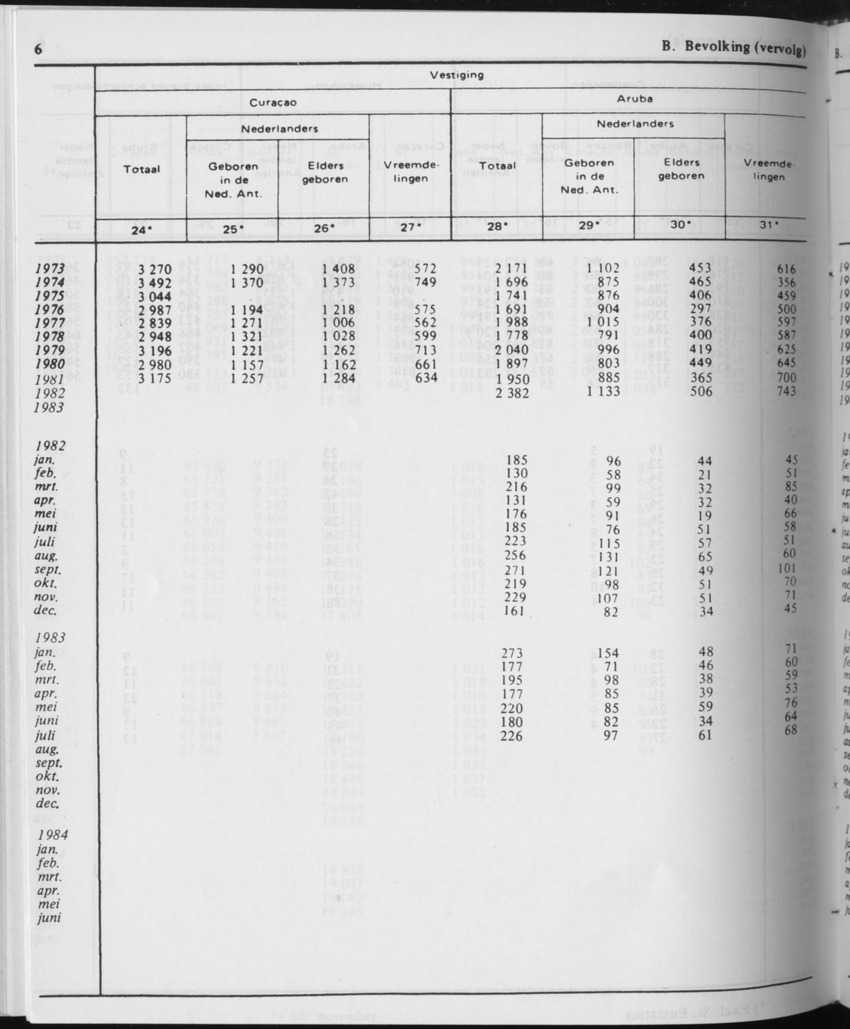 31ste Jaargang No.11 - Mei 1984 - Page 6