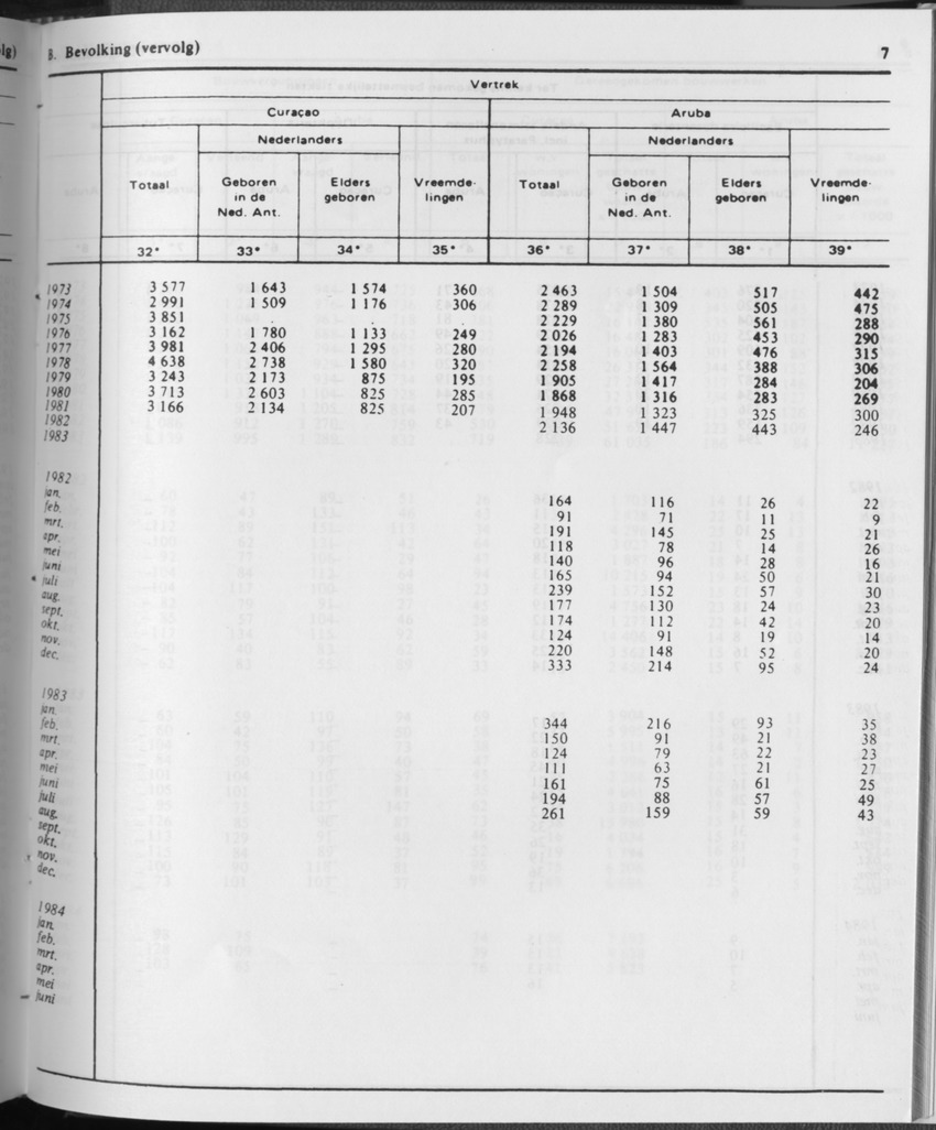 31ste Jaargang No.11 - Mei 1984 - Page 7