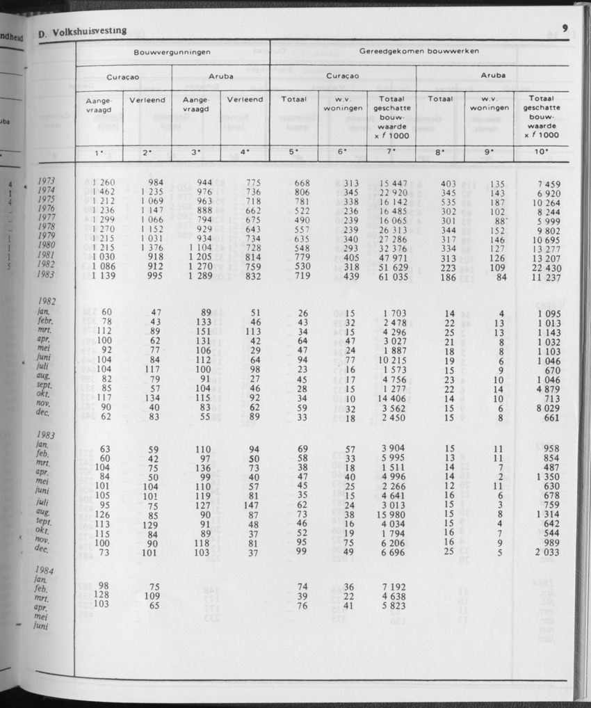 31ste Jaargang No.11 - Mei 1984 - Page 9