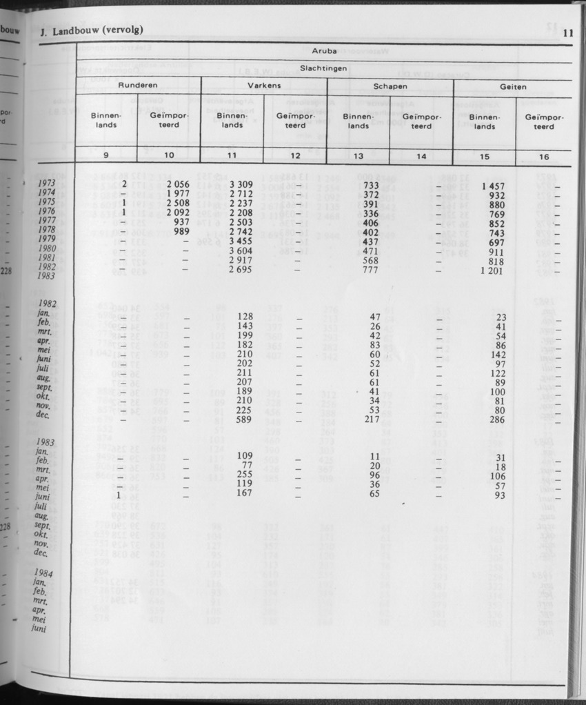 31ste Jaargang No.11 - Mei 1984 - Page 11