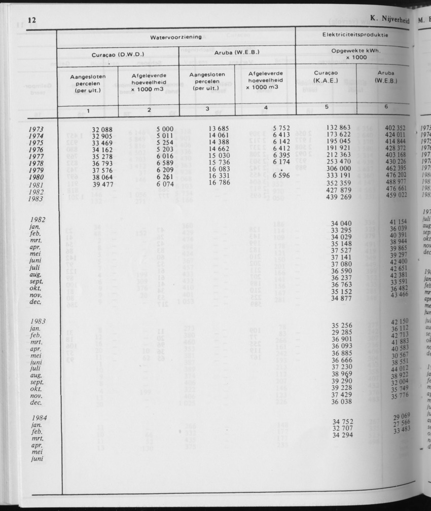 31ste Jaargang No.11 - Mei 1984 - Page 12