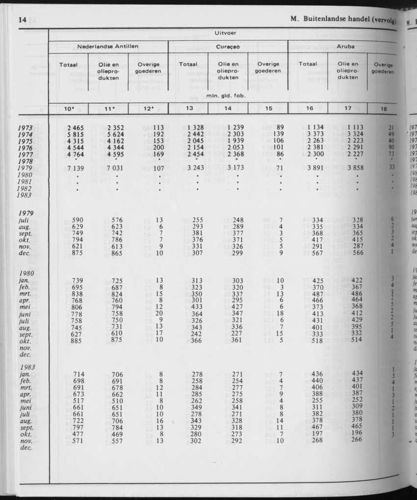 31ste Jaargang No.11 - Mei 1984 - Page 14