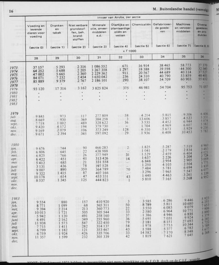 31ste Jaargang No.11 - Mei 1984 - Page 16