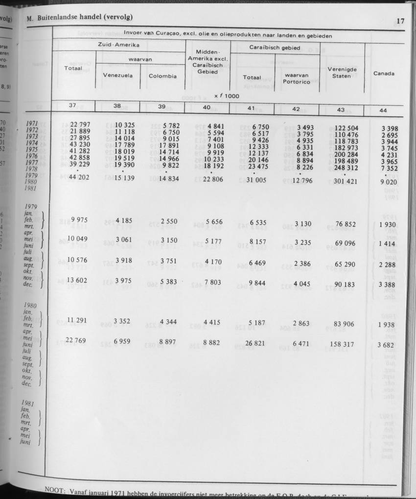 31ste Jaargang No.11 - Mei 1984 - Page 17