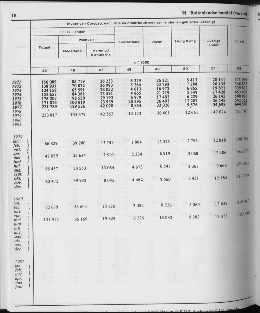 31ste Jaargang No.11 - Mei 1984 - Page 18