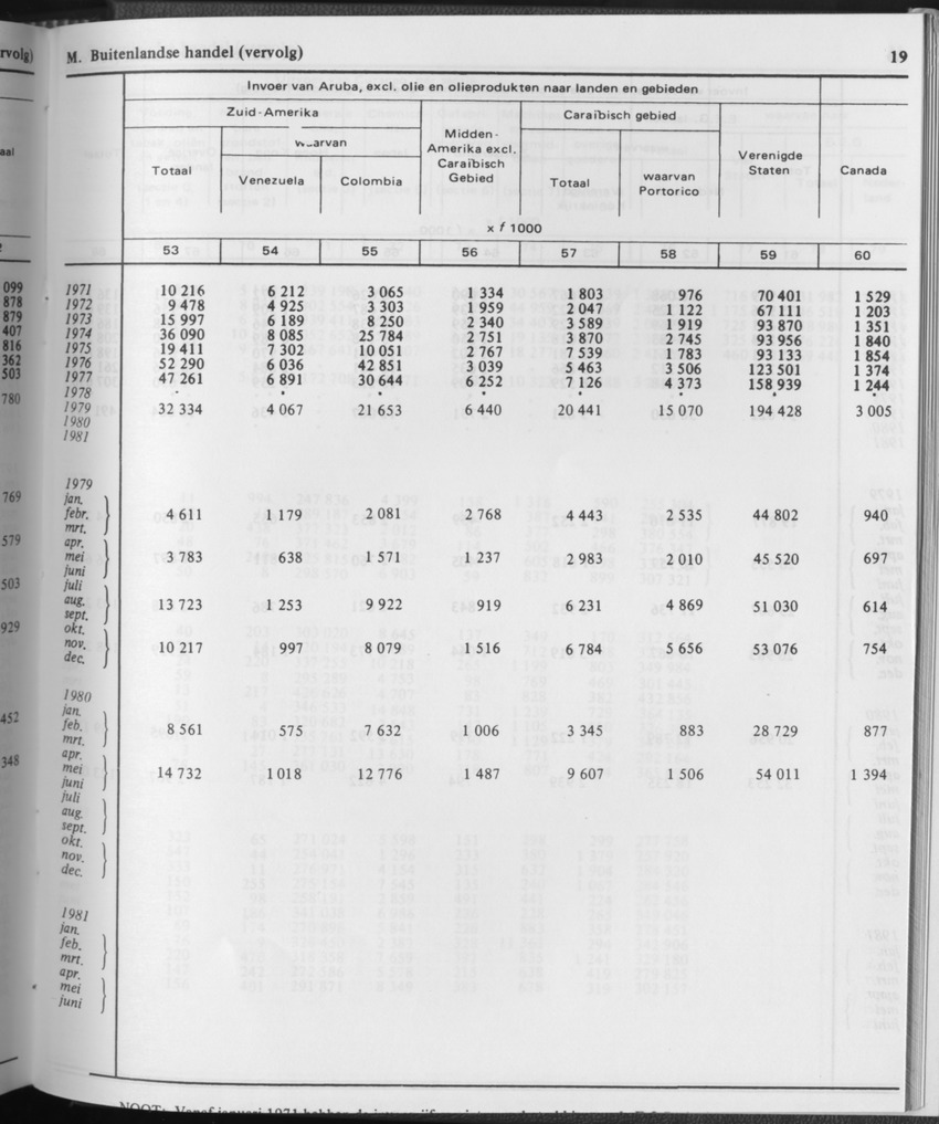31ste Jaargang No.11 - Mei 1984 - Page 19