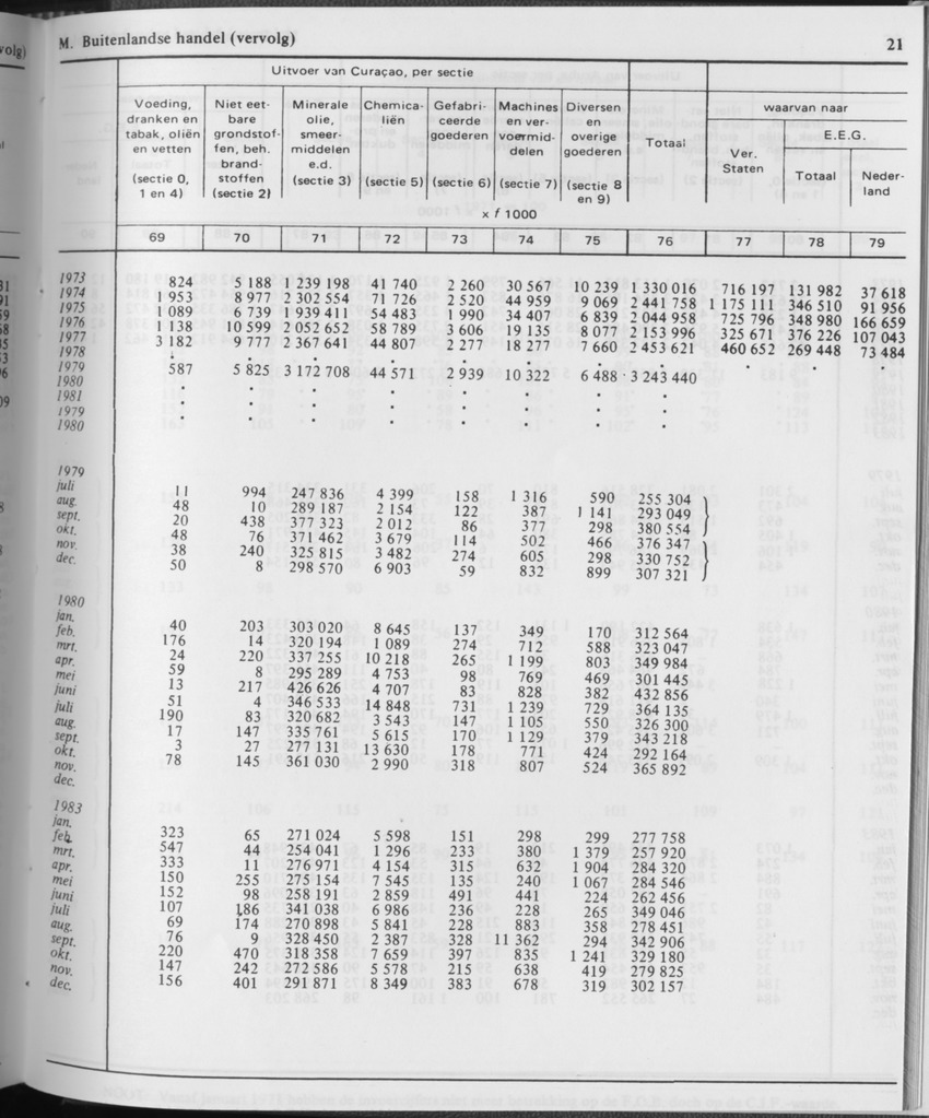 31ste Jaargang No.11 - Mei 1984 - Page 21