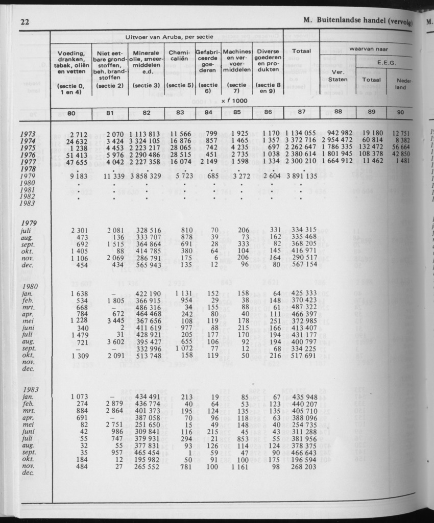 31ste Jaargang No.11 - Mei 1984 - Page 22