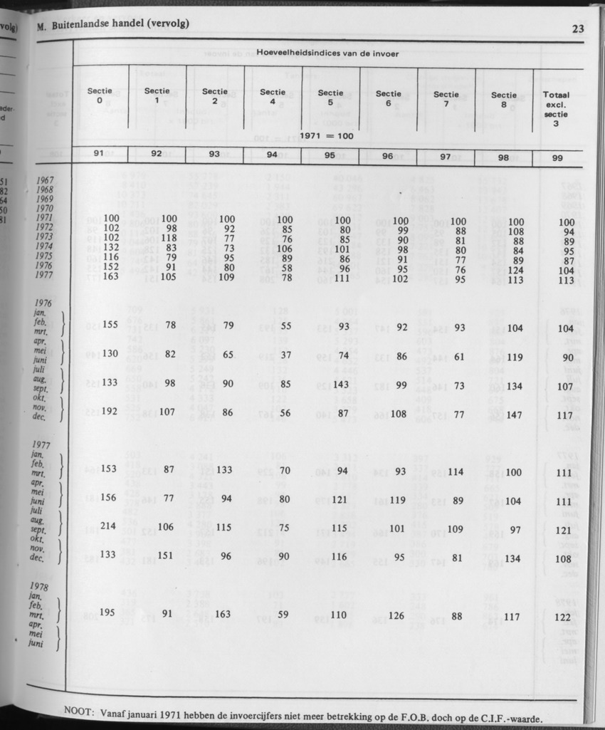 31ste Jaargang No.11 - Mei 1984 - Page 23