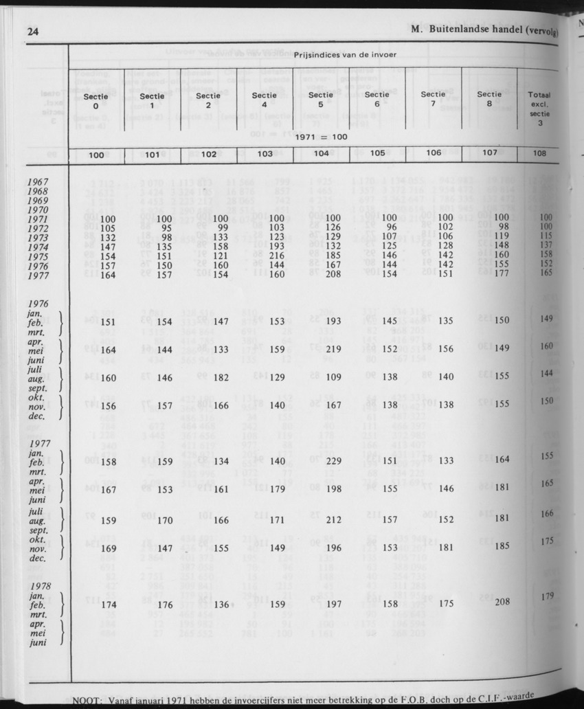 31ste Jaargang No.11 - Mei 1984 - Page 24
