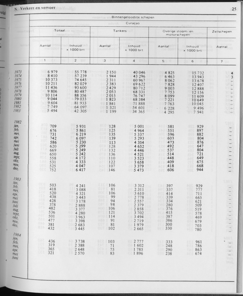 31ste Jaargang No.11 - Mei 1984 - Page 25