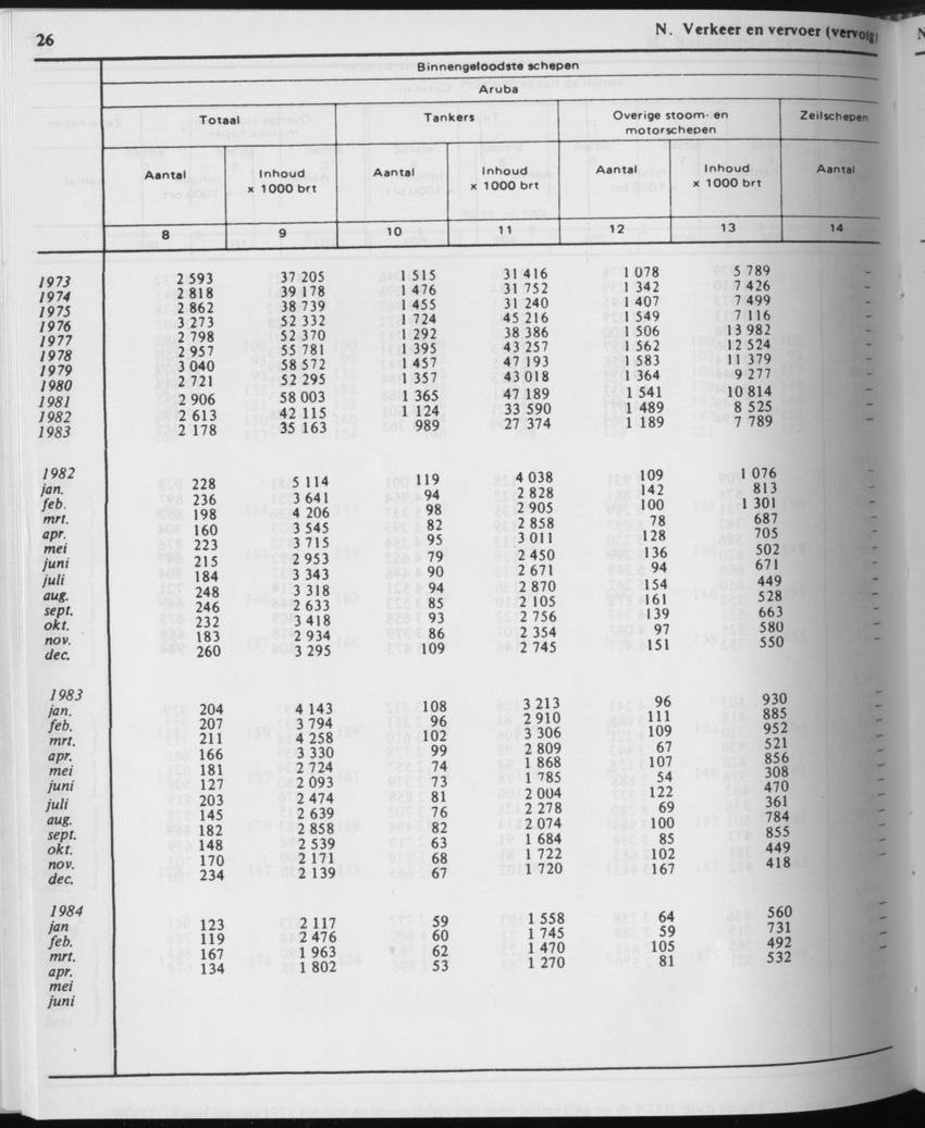 31ste Jaargang No.11 - Mei 1984 - Page 26