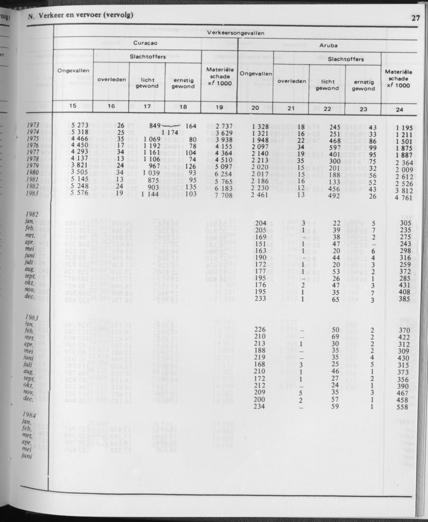 31ste Jaargang No.11 - Mei 1984 - Page 27