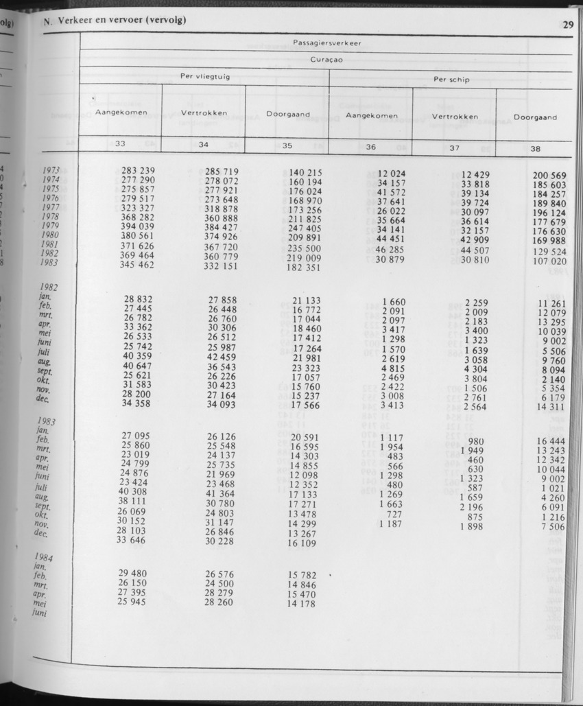 31ste Jaargang No.11 - Mei 1984 - Page 29