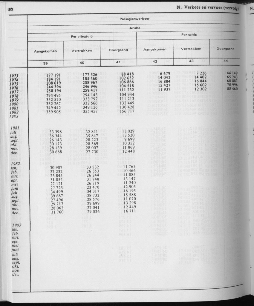 31ste Jaargang No.11 - Mei 1984 - Page 30