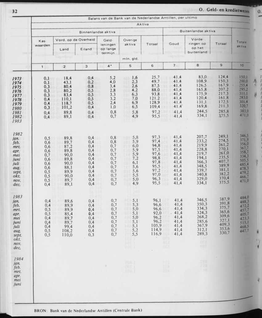 31ste Jaargang No.11 - Mei 1984 - Page 32