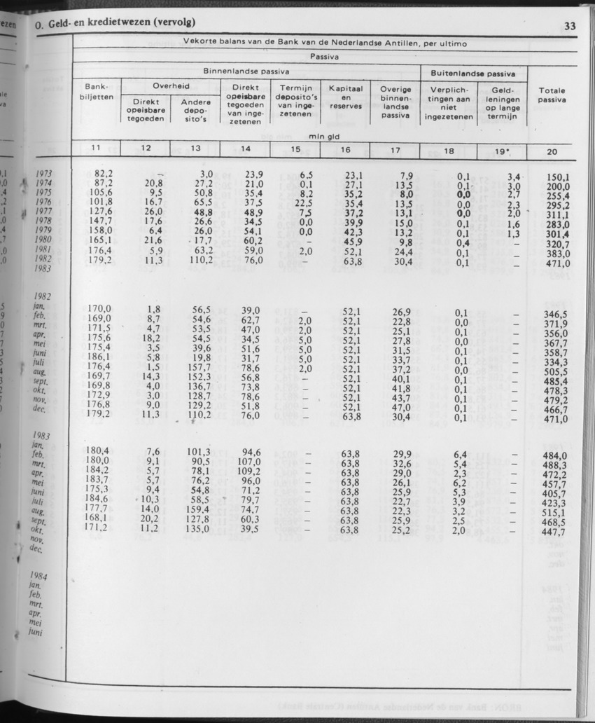 31ste Jaargang No.11 - Mei 1984 - Page 33