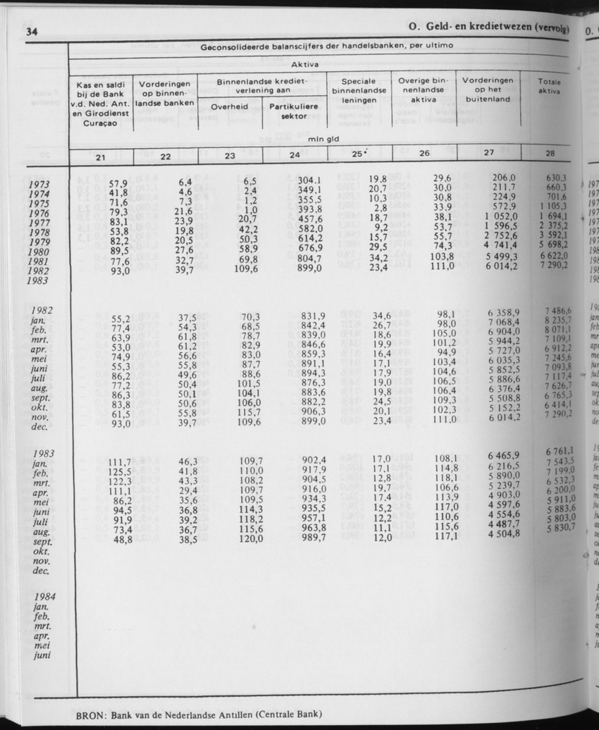 31ste Jaargang No.11 - Mei 1984 - Page 34