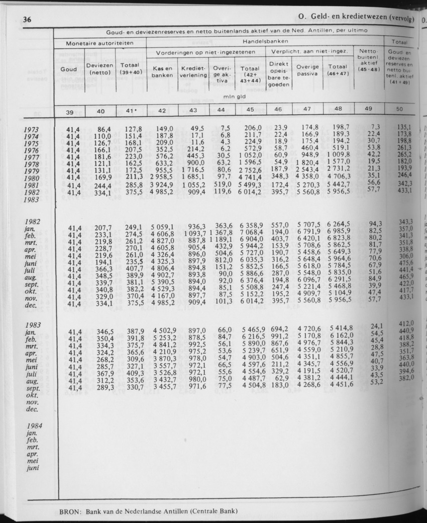 31ste Jaargang No.11 - Mei 1984 - Page 36