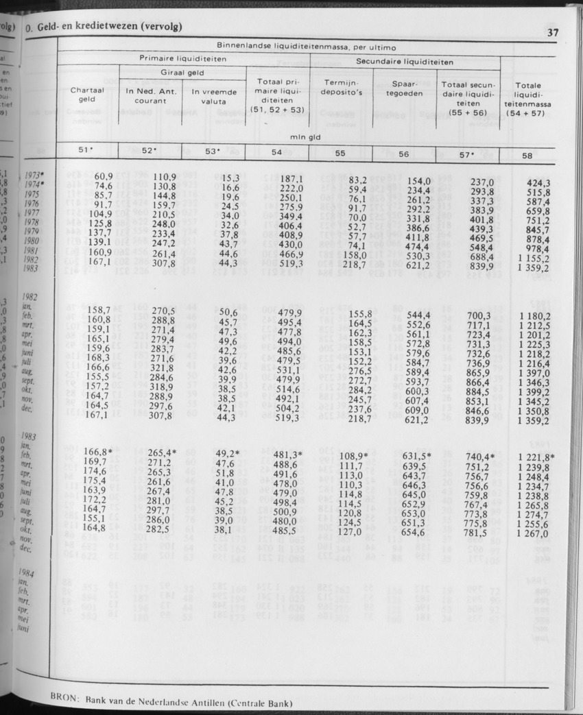 31ste Jaargang No.11 - Mei 1984 - Page 37