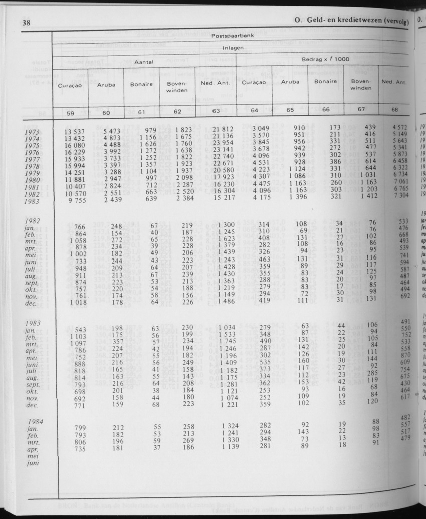 31ste Jaargang No.11 - Mei 1984 - Page 38