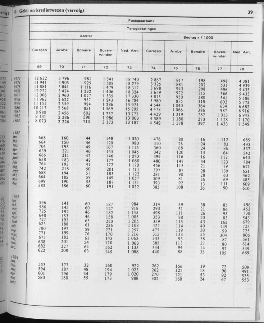 31ste Jaargang No.11 - Mei 1984 - Page 39