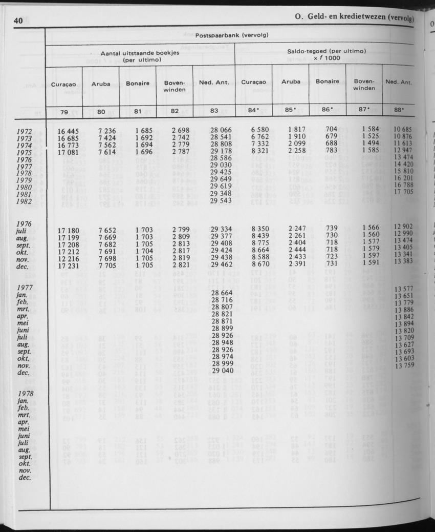 31ste Jaargang No.11 - Mei 1984 - Page 40
