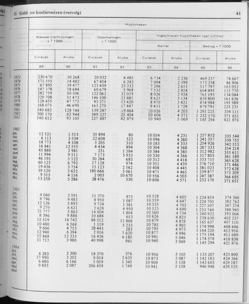 31ste Jaargang No.11 - Mei 1984 - Page 41