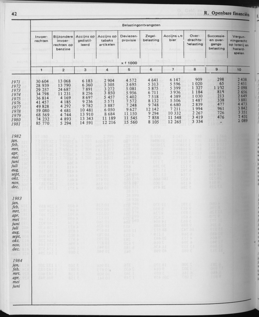 31ste Jaargang No.11 - Mei 1984 - Page 42