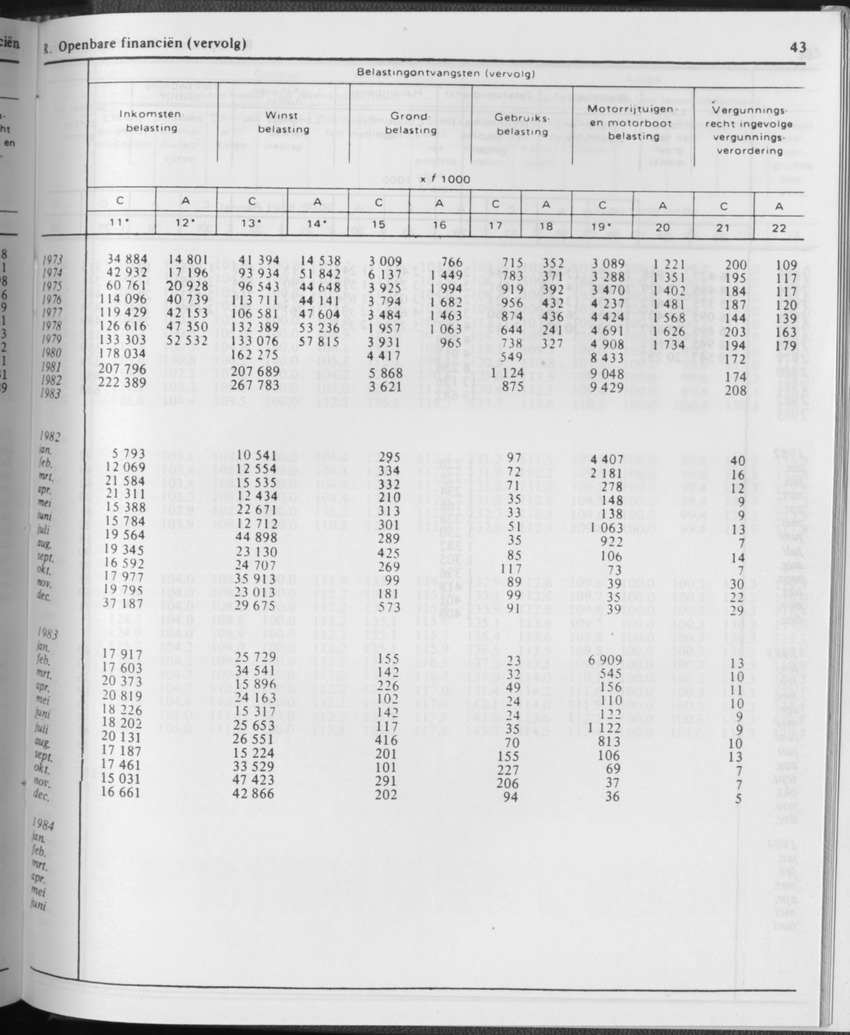 31ste Jaargang No.11 - Mei 1984 - Page 43