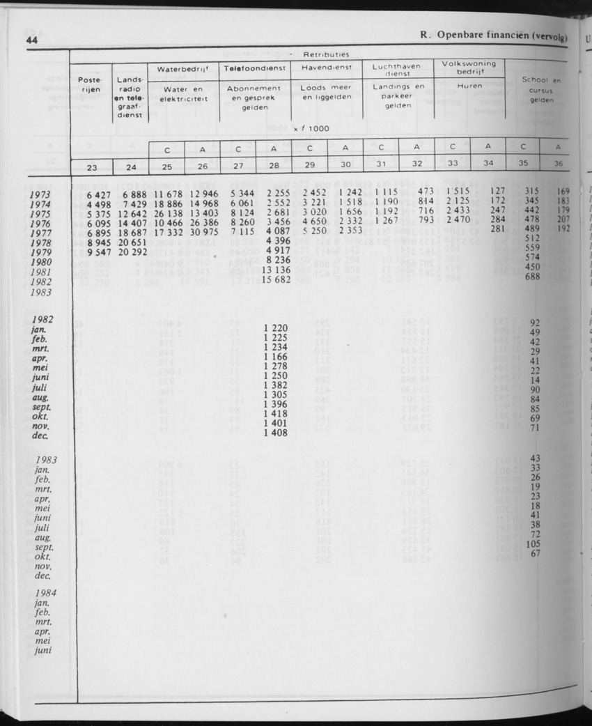 31ste Jaargang No.11 - Mei 1984 - Page 44