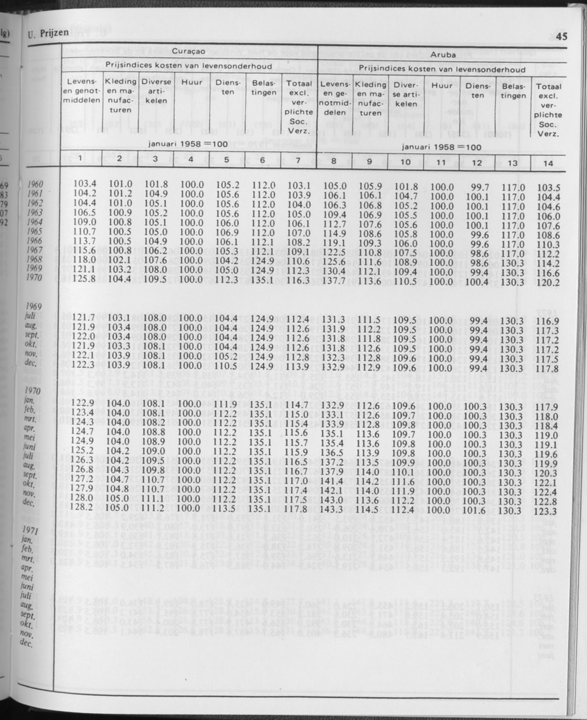 31ste Jaargang No.11 - Mei 1984 - Page 45