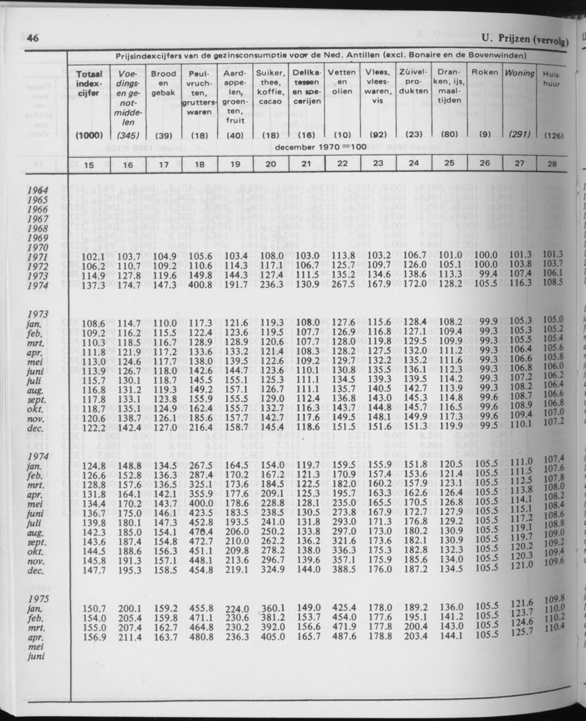 31ste Jaargang No.11 - Mei 1984 - Page 46