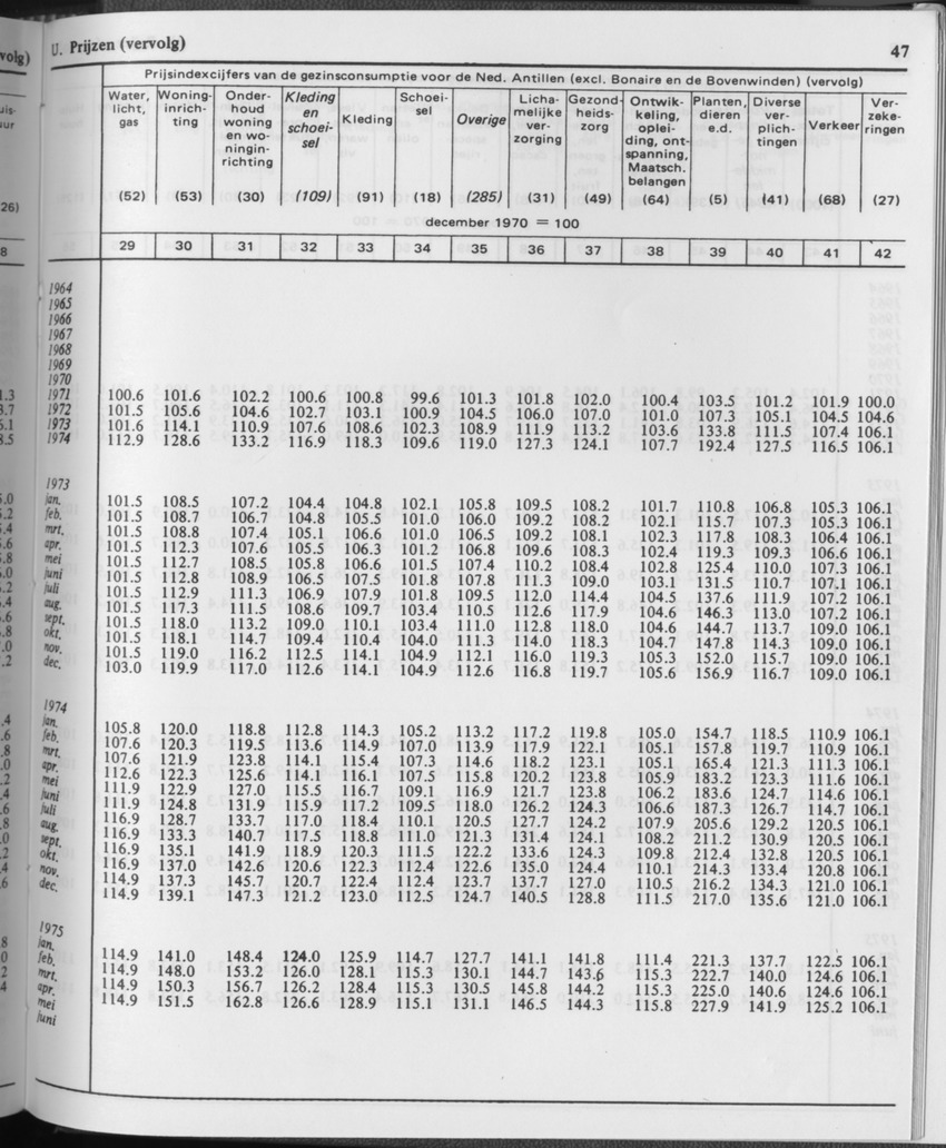 31ste Jaargang No.11 - Mei 1984 - Page 47