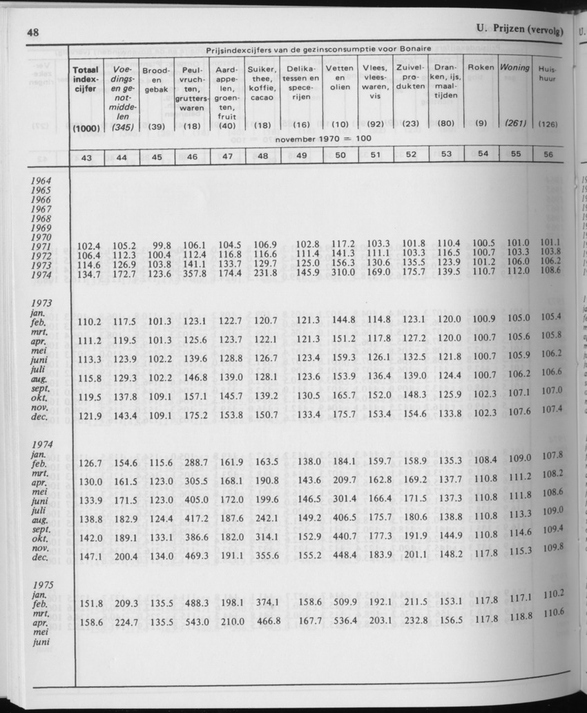 31ste Jaargang No.11 - Mei 1984 - Page 48