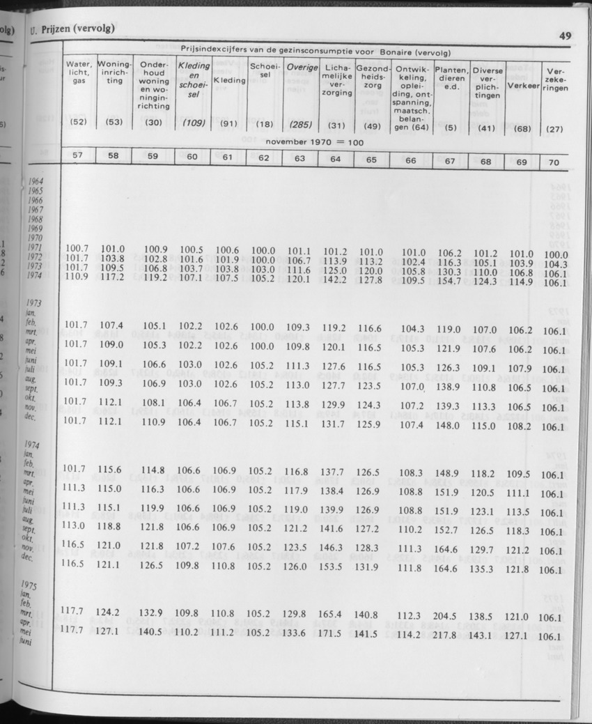 31ste Jaargang No.11 - Mei 1984 - Page 49
